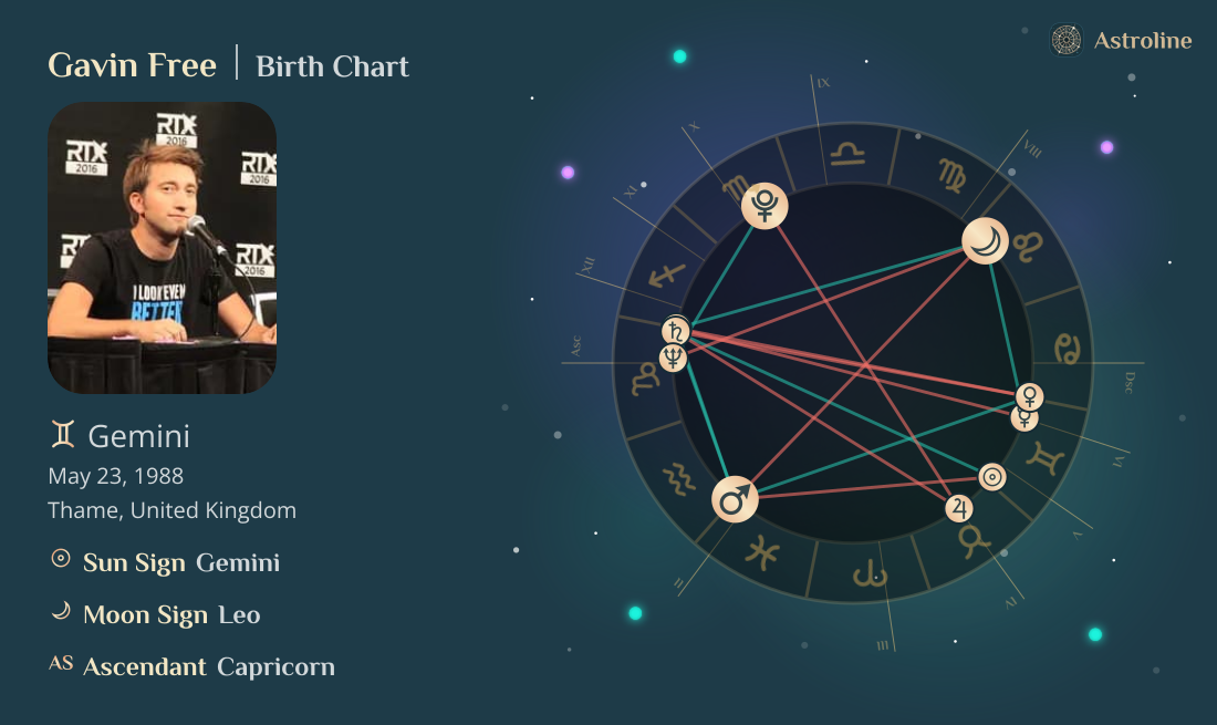 Gavin Free Birth Charts & Zodiac Sign: Sun, Moon & Rising Signs
