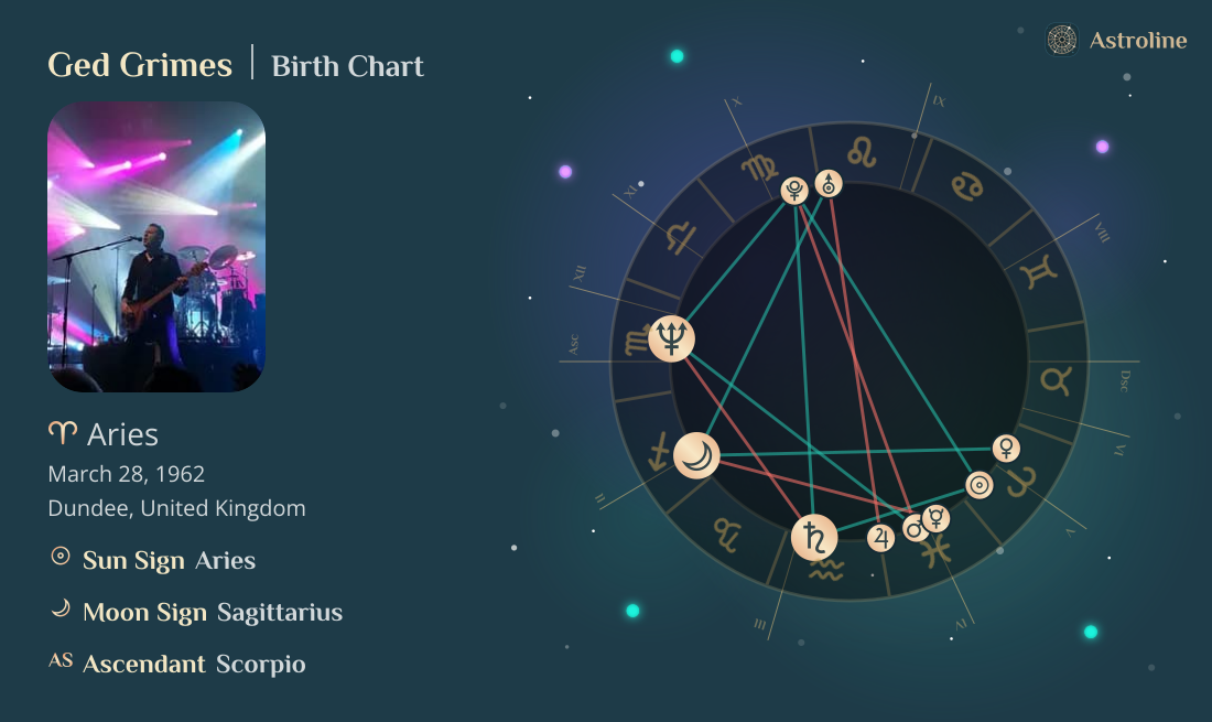 Ged Grimes Birth Charts & Zodiac Sign: Sun, Moon & Rising Signs