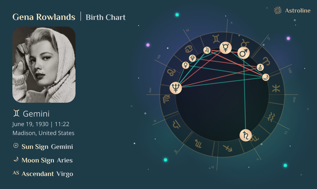 Gena Rowlands Birth Charts & Zodiac Sign: Sun, Moon & Rising Signs