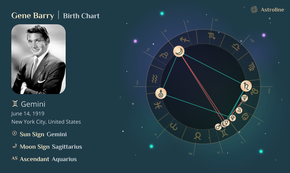 Gene Barry Birth Charts & Zodiac Sign: Sun, Moon & Rising Signs