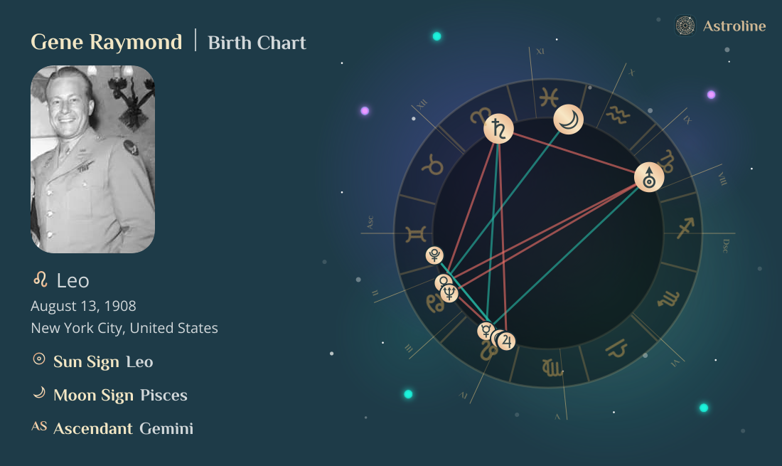 Gene Raymond Birth Charts & Zodiac Sign: Sun, Moon & Rising Signs