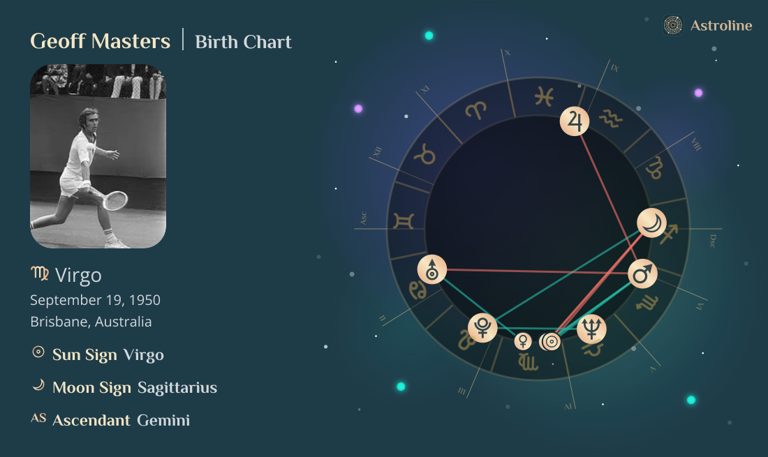 Geoff Masters Birth Charts & Zodiac Sign: Sun, Moon & Rising Signs