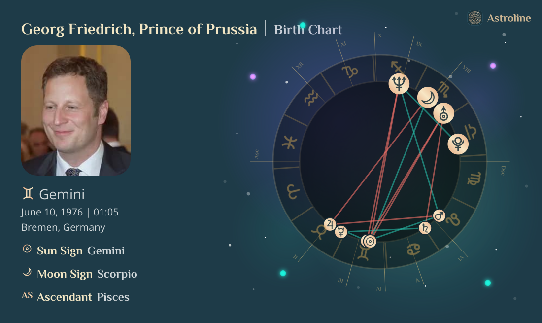 Georg Friedrich, Prince of Prussia Birth Charts & Zodiac Sign: Sun ...