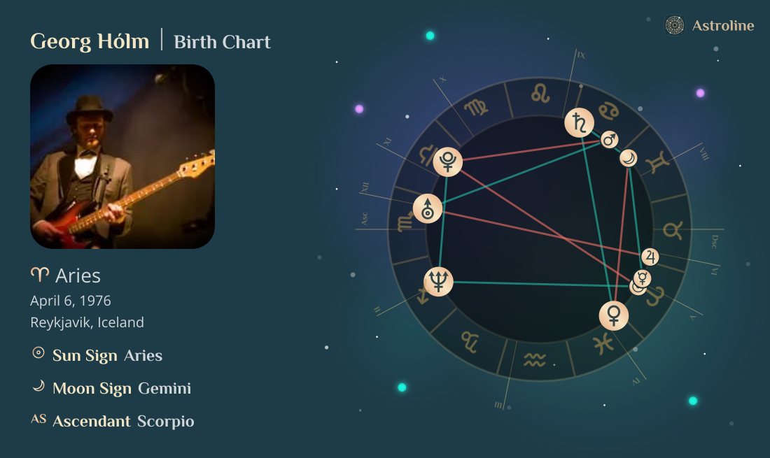 Georg Hólm Birth Charts & Zodiac Sign: Sun, Moon & Rising Signs