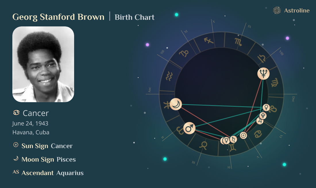 Georg Stanford Brown Birth Charts & Zodiac Sign: Sun, Moon & Rising Signs