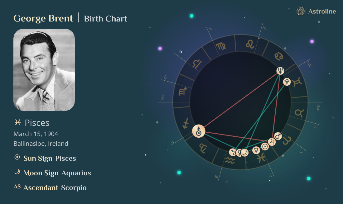 George Brent Birth Charts & Zodiac Sign: Sun, Moon & Rising Signs