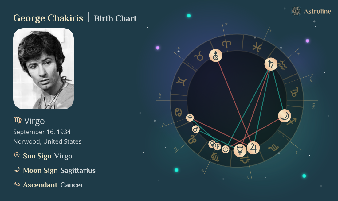 George Chakiris Birth Charts & Zodiac Sign: Sun, Moon & Rising Signs