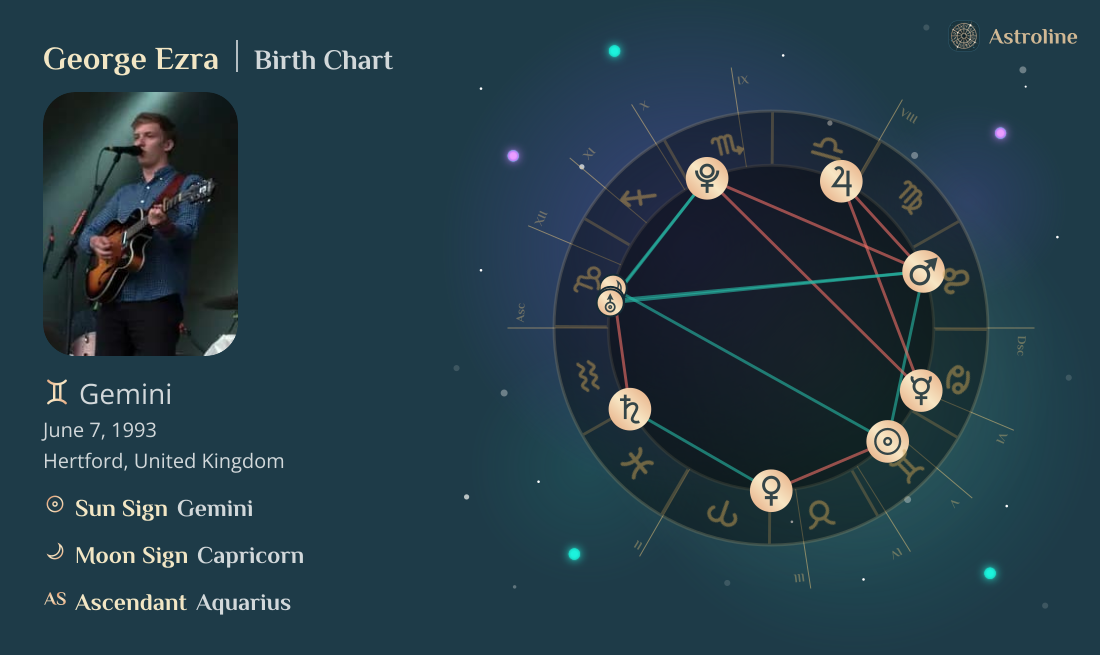George Ezra Birth Charts & Zodiac Sign: Sun, Moon & Rising Signs