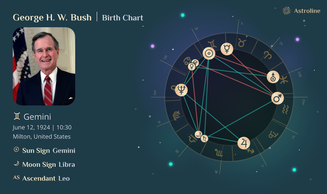 George H. W. Bush Birth Charts & Zodiac Sign: Sun, Moon & Rising Signs