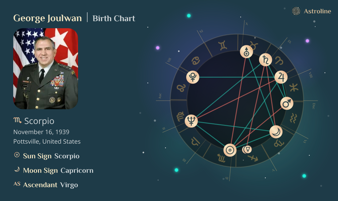 George Joulwan Birth Charts & Zodiac Sign: Sun, Moon & Rising Signs