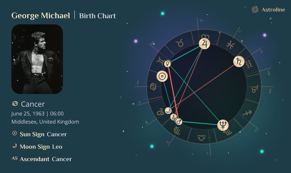 George Michael Birth Charts & Zodiac Sign: Sun, Moon & Rising Signs