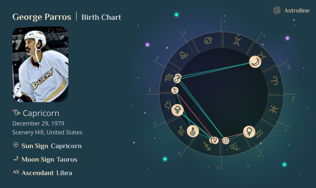 George Parros Birth Charts & Zodiac Sign: Sun, Moon & Rising Signs