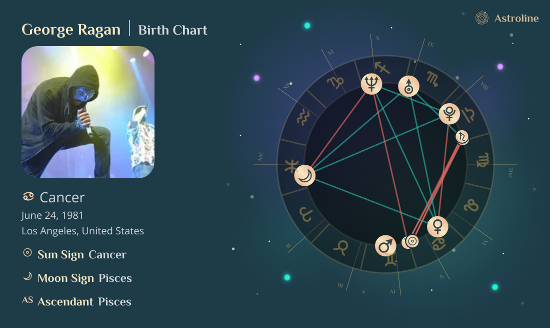 George Ragan Birth Charts & Zodiac Sign: Sun, Moon & Rising Signs