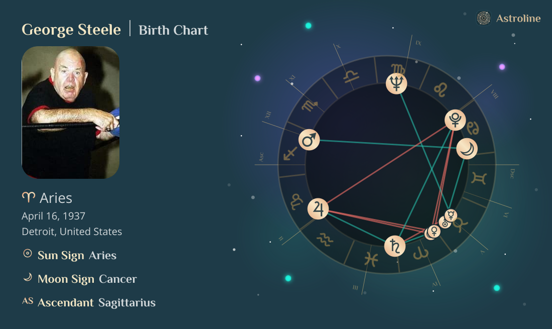 George Steele Birth Charts & Zodiac Sign: Sun, Moon & Rising Signs