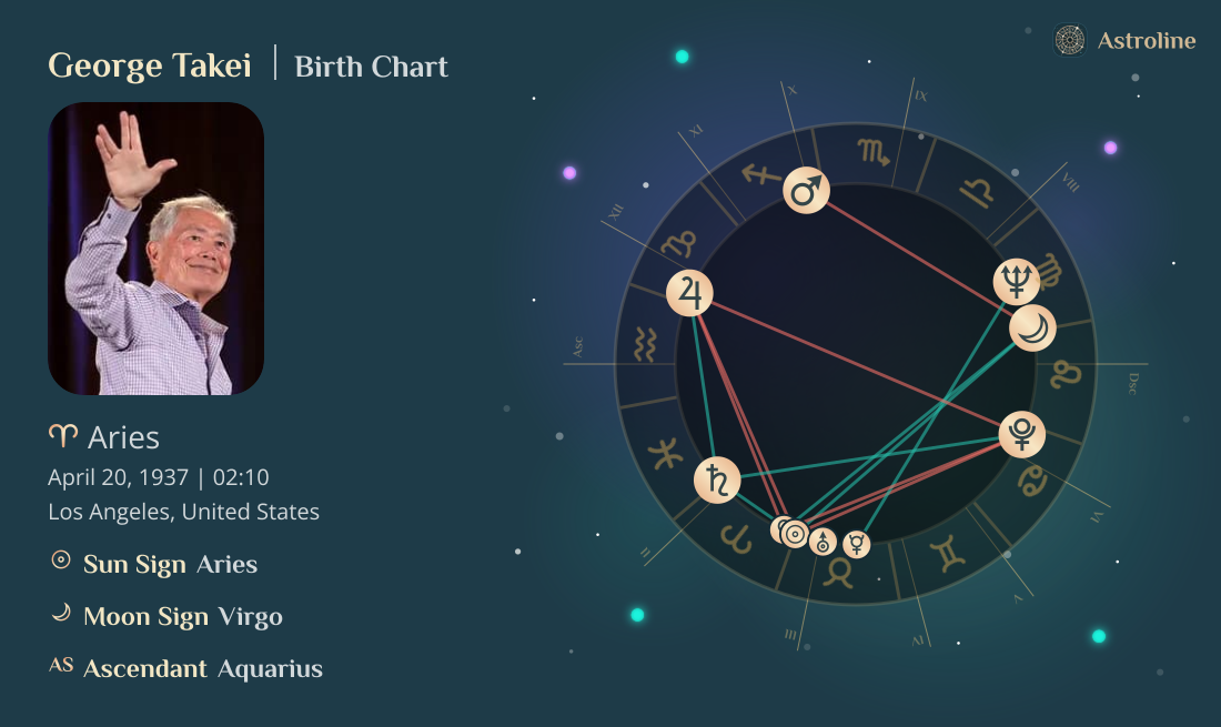 George Takei Birth Charts & Zodiac Sign: Sun, Moon & Rising Signs