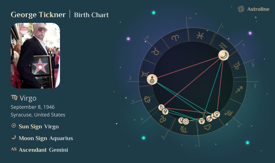 George Tickner Birth Charts & Zodiac Sign: Sun, Moon & Rising Signs