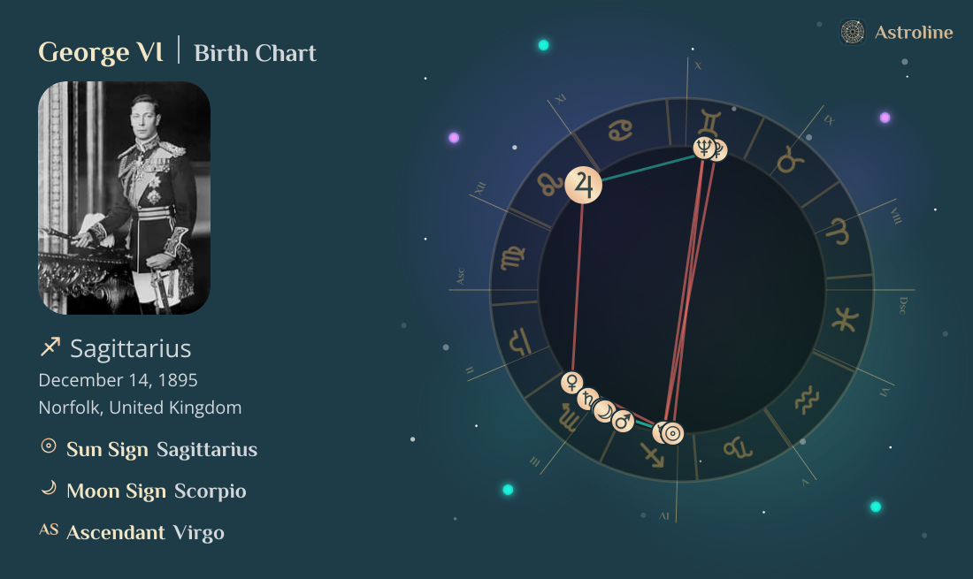 George VI Birth Charts & Zodiac Sign: Sun, Moon & Rising Signs