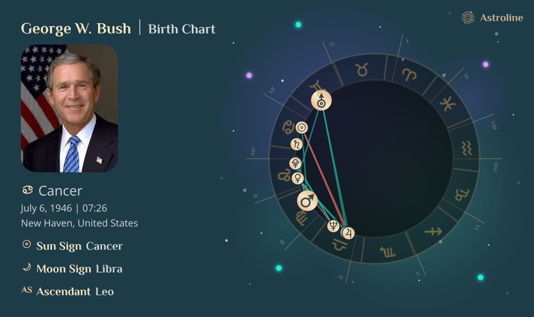 George W. Bush Birth Charts & Zodiac Sign: Sun, Moon & Rising Signs