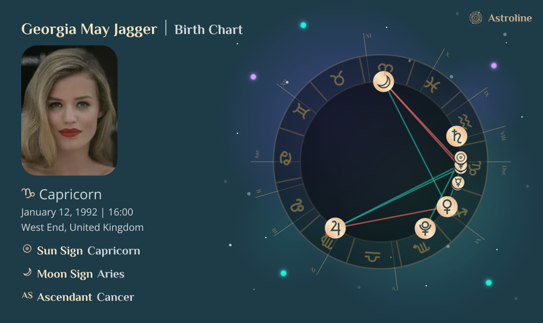 Georgia May Jagger Birth Charts & Zodiac Sign: Sun, Moon & Rising Signs
