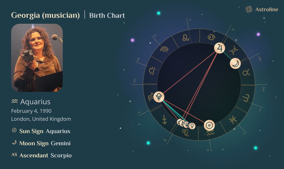 Georgia (musician) Birth Charts & Zodiac Sign: Sun, Moon & Rising Signs