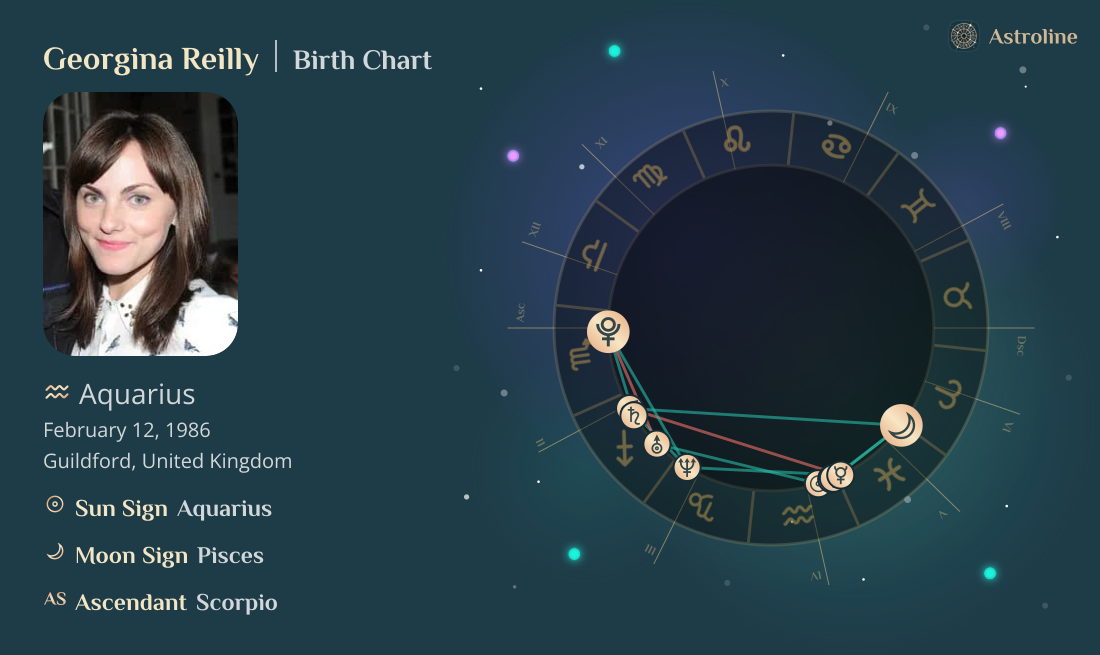 Georgina Reilly Birth Charts & Zodiac Sign: Sun, Moon & Rising Signs