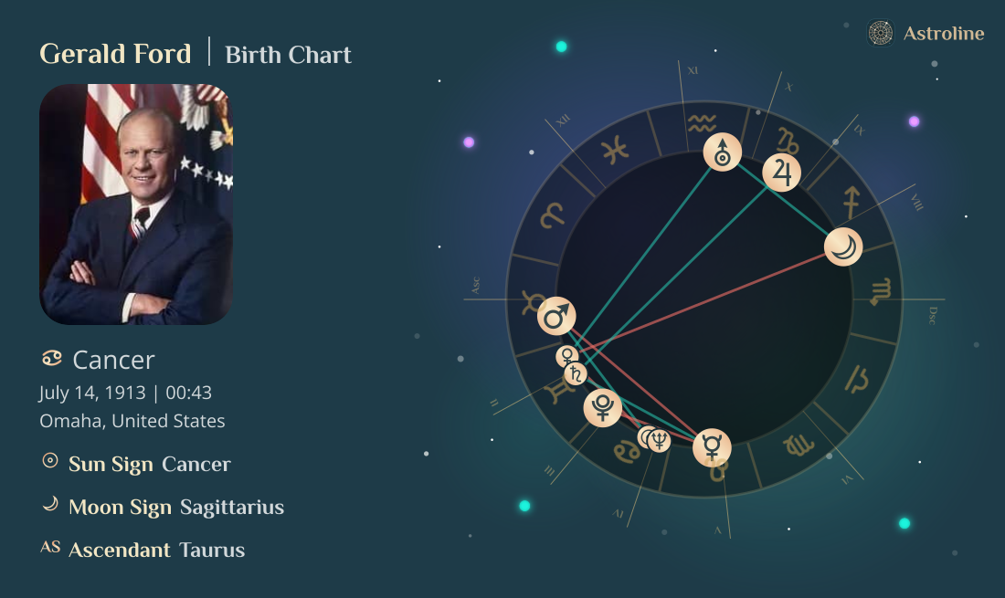 Gerald Ford Birth Charts & Zodiac Sign: Sun, Moon & Rising Signs