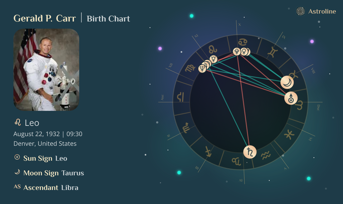 Gerald P. Carr Birth Charts & Zodiac Sign: Sun, Moon & Rising Signs