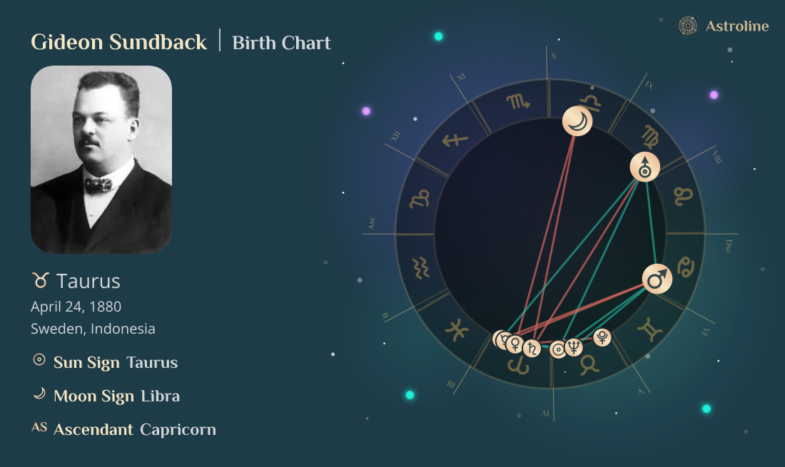 Gideon Sundback Birth Charts & Zodiac Sign: Sun, Moon & Rising Signs