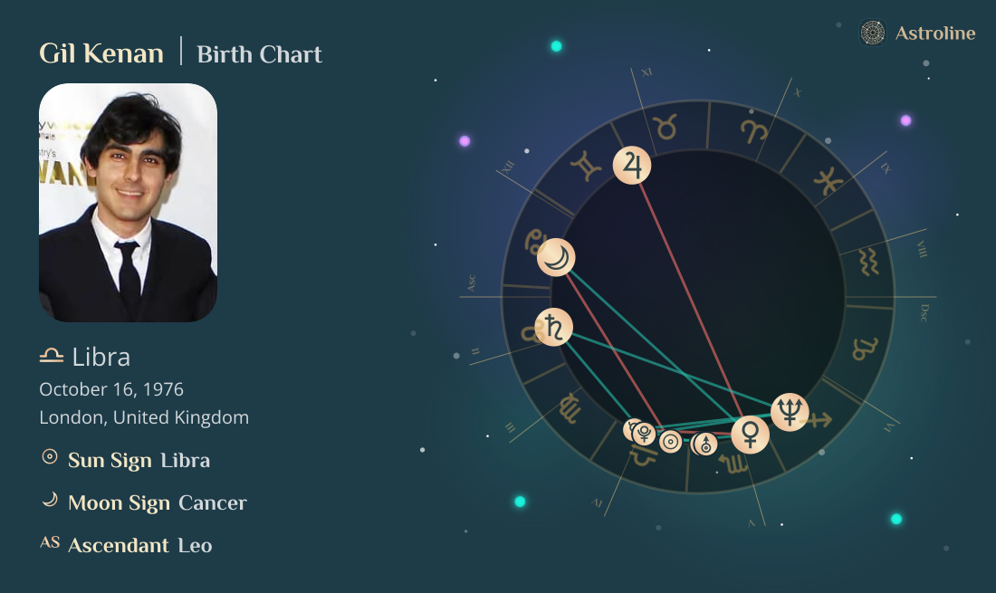 Gil Kenan Birth Charts & Zodiac Sign: Sun, Moon & Rising Signs