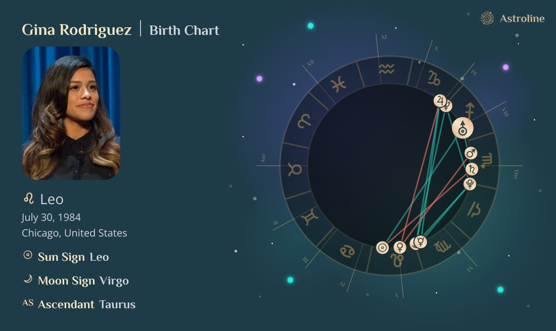 Gina Rodriguez Birth Charts & Zodiac Sign: Sun, Moon & Rising Signs