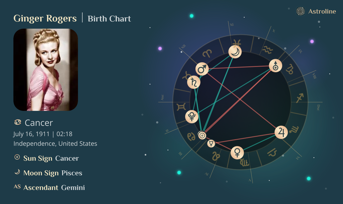 Ginger Rogers Birth Charts & Zodiac Sign: Sun, Moon & Rising Signs