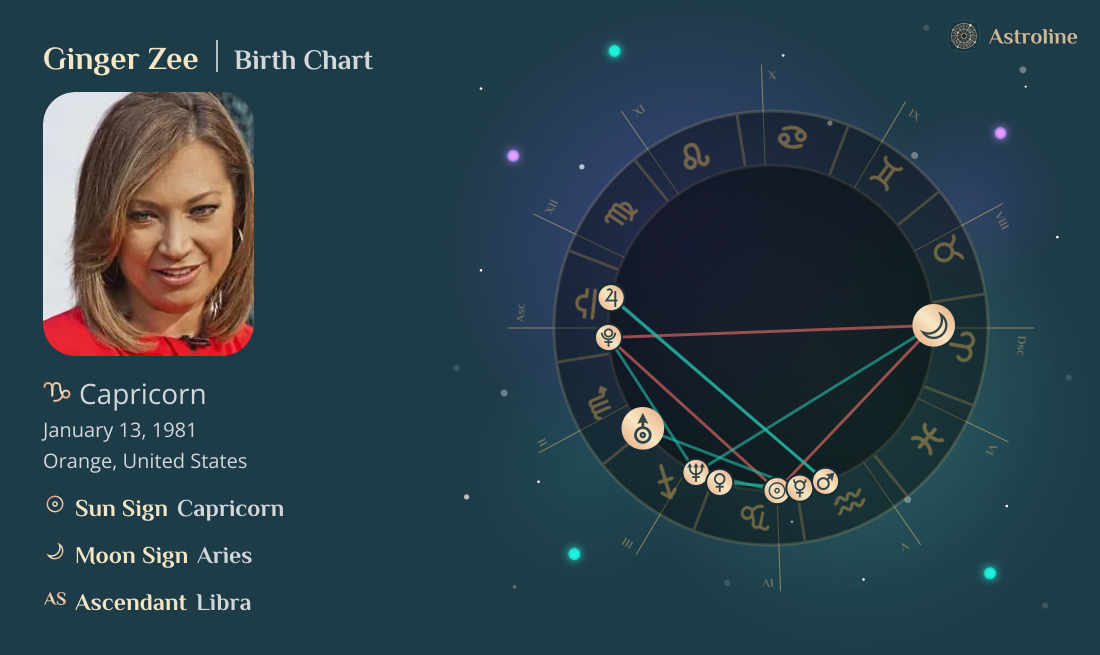 Ginger Zee Birth Charts & Zodiac Sign: Sun, Moon & Rising Signs