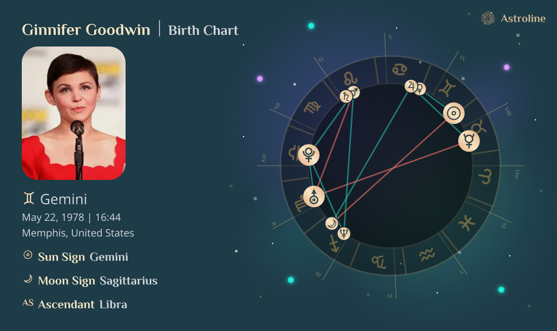 Ginnifer Goodwin Birth Charts & Zodiac Sign: Sun, Moon & Rising Signs