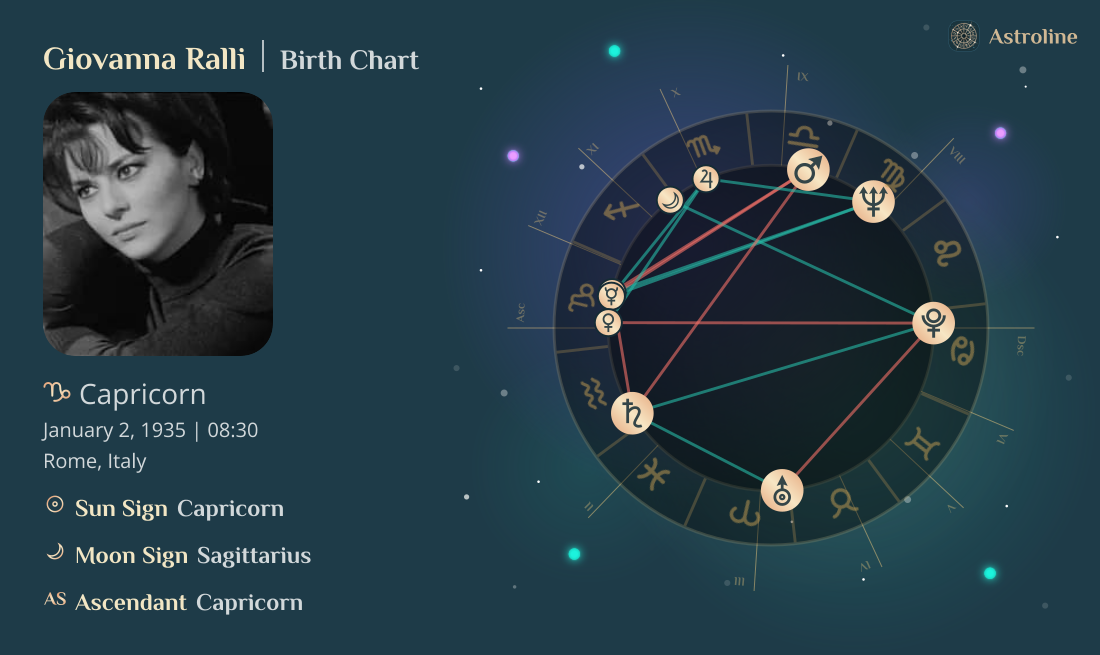 Giovanna Ralli Birth Charts & Zodiac Sign: Sun, Moon & Rising Signs