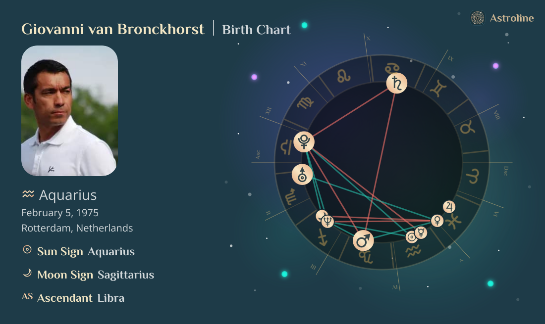 Giovanni van Bronckhorst Birth Charts & Zodiac Sign: Sun, Moon & Rising ...