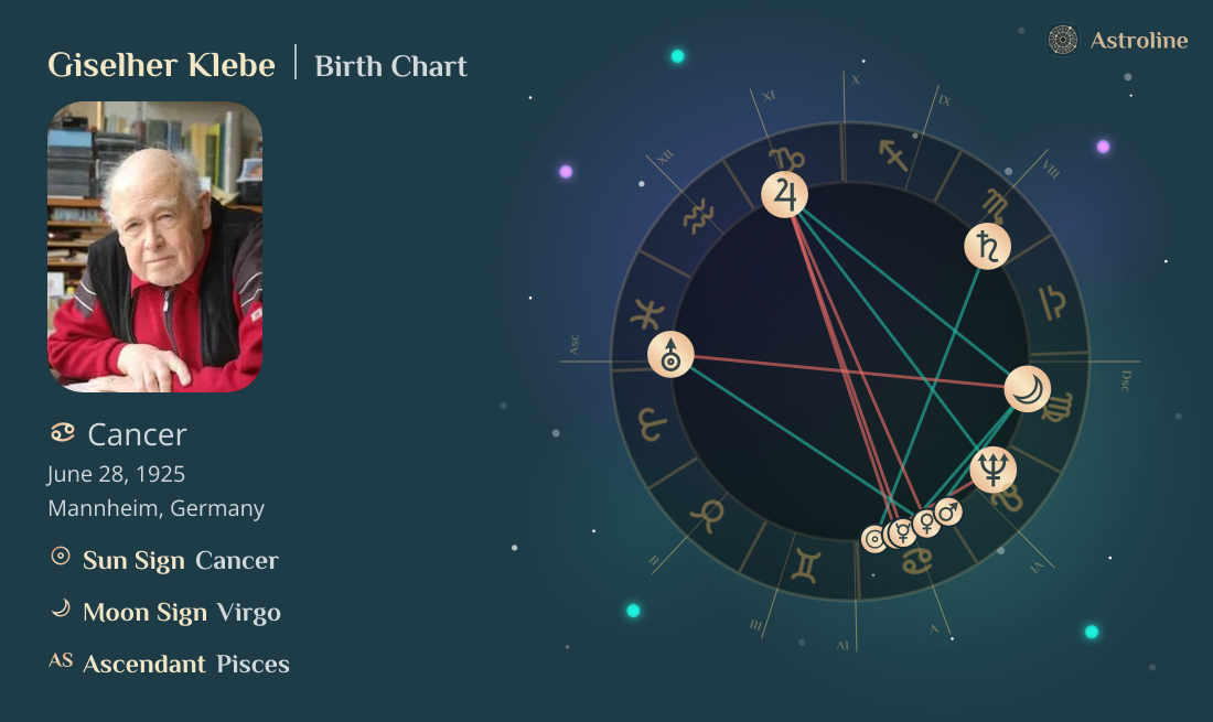 Giselher Klebe Birth Charts & Zodiac Sign: Sun, Moon & Rising Signs