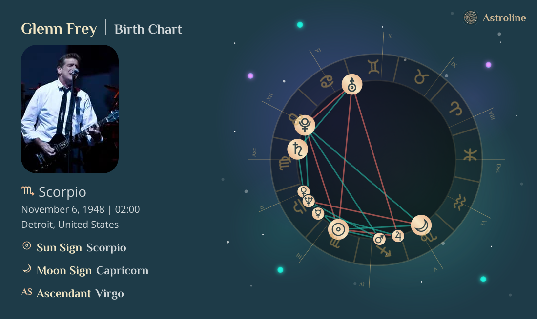 Glenn Frey Birth Charts & Zodiac Sign: Sun, Moon & Rising Signs