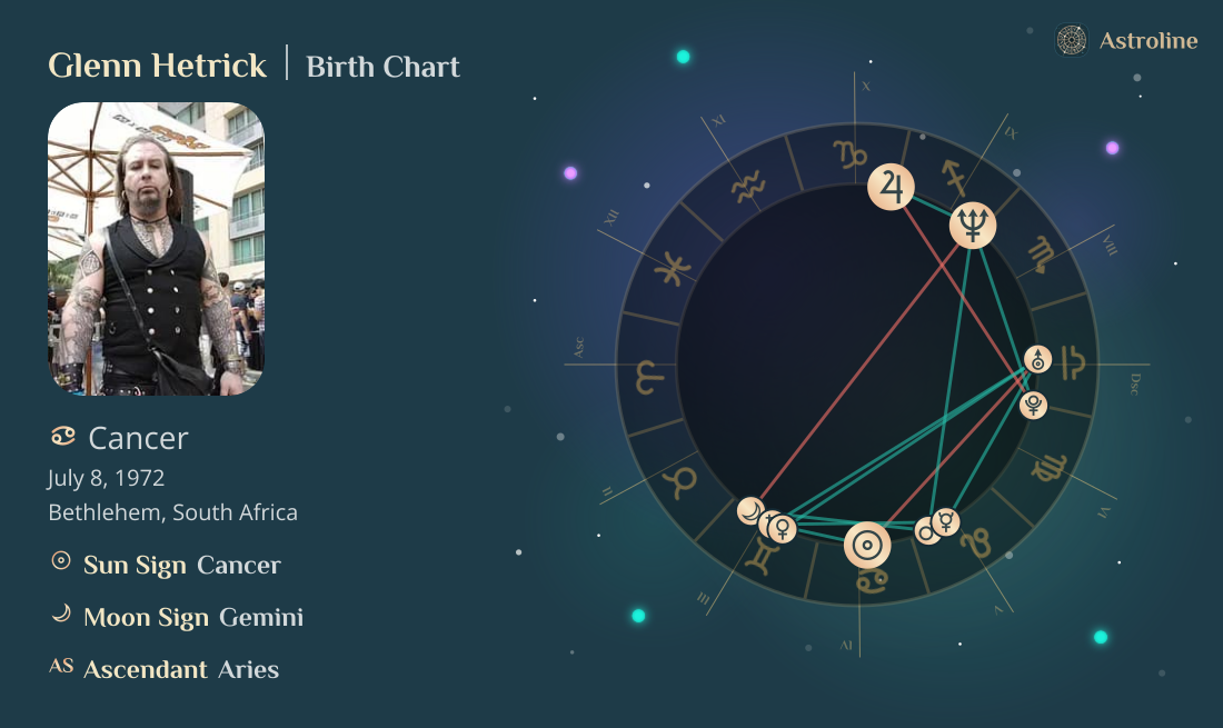 Glenn Hetrick Birth Charts & Zodiac Sign: Sun, Moon & Rising Signs