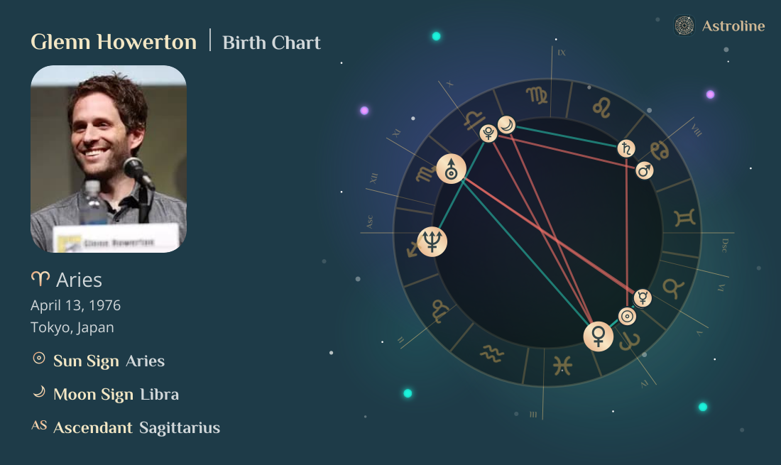 Glenn Howerton Birth Charts & Zodiac Sign: Sun, Moon & Rising Signs