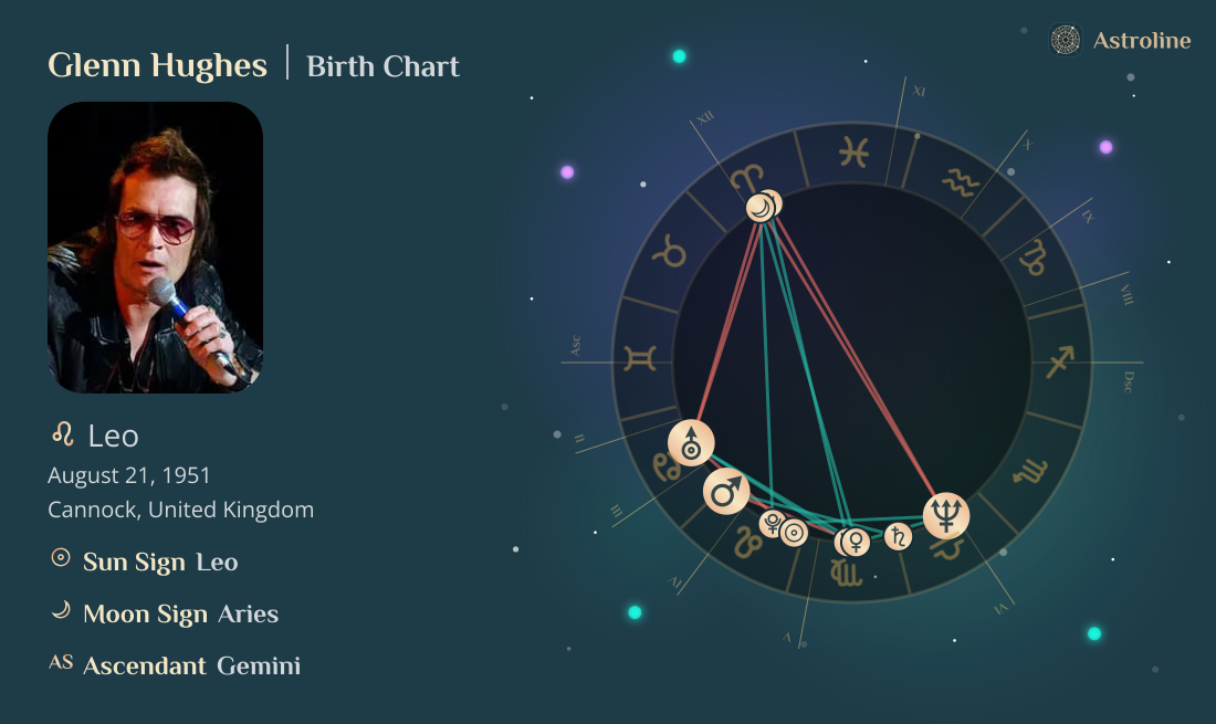 Glenn Hughes Birth Charts & Zodiac Sign: Sun, Moon & Rising Signs