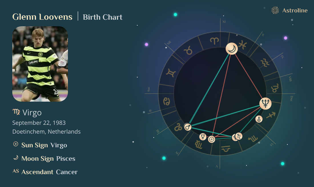 Glenn Loovens Zodiac Sign & Birth Chart