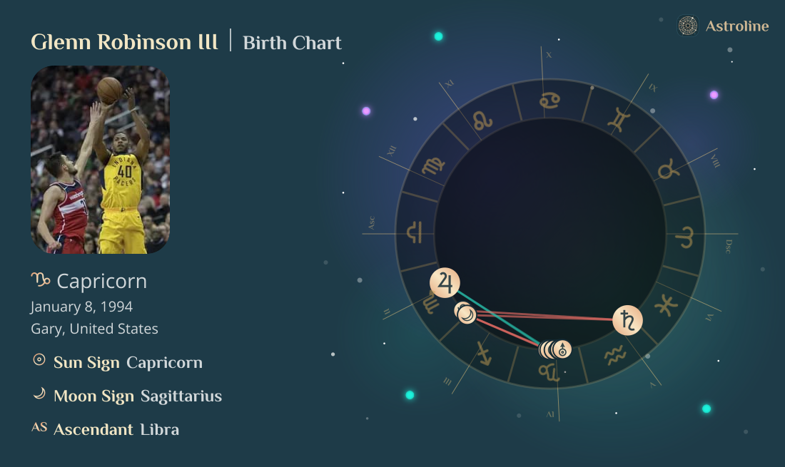 Glenn Robinson III Birth Charts & Zodiac Sign: Sun, Moon & Rising Signs