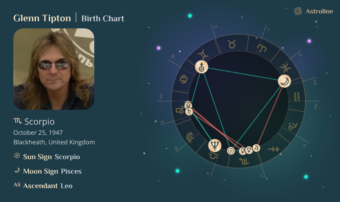 Glenn Tipton Birth Charts & Zodiac Sign: Sun, Moon & Rising Signs