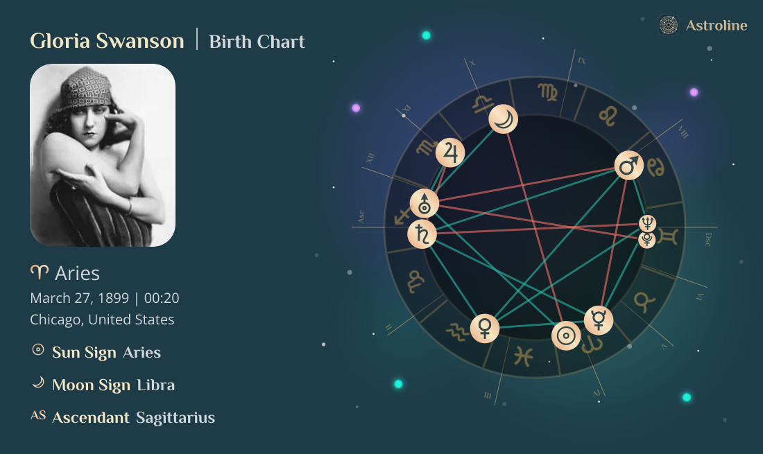 Gloria Swanson Birth Charts & Zodiac Sign: Sun, Moon & Rising Signs