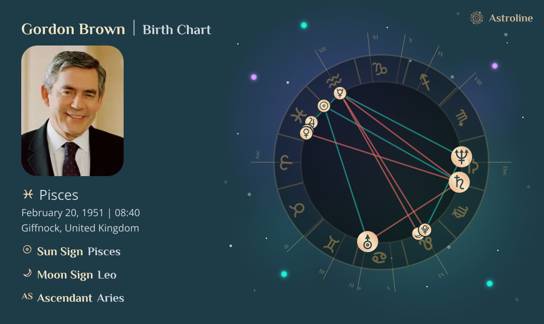 Gordon Brown Birth Charts & Zodiac Sign: Sun, Moon & Rising Signs