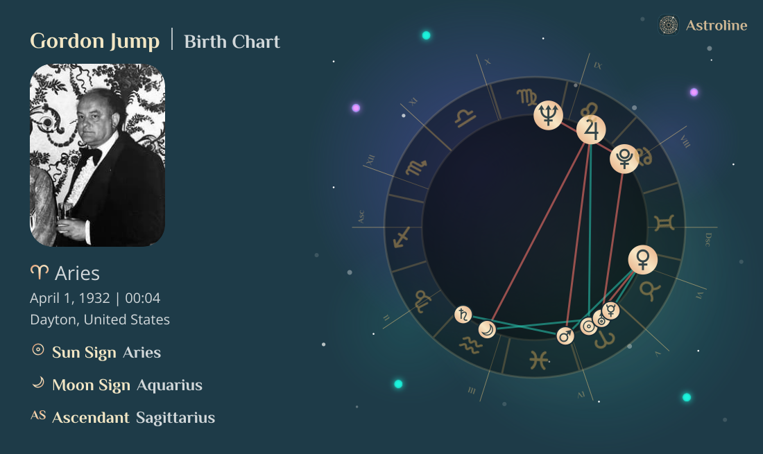 Gordon Jump Birth Charts & Zodiac Sign: Sun, Moon & Rising Signs
