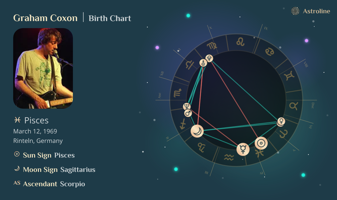 Graham Coxon Birth Charts & Zodiac Sign: Sun, Moon & Rising Signs