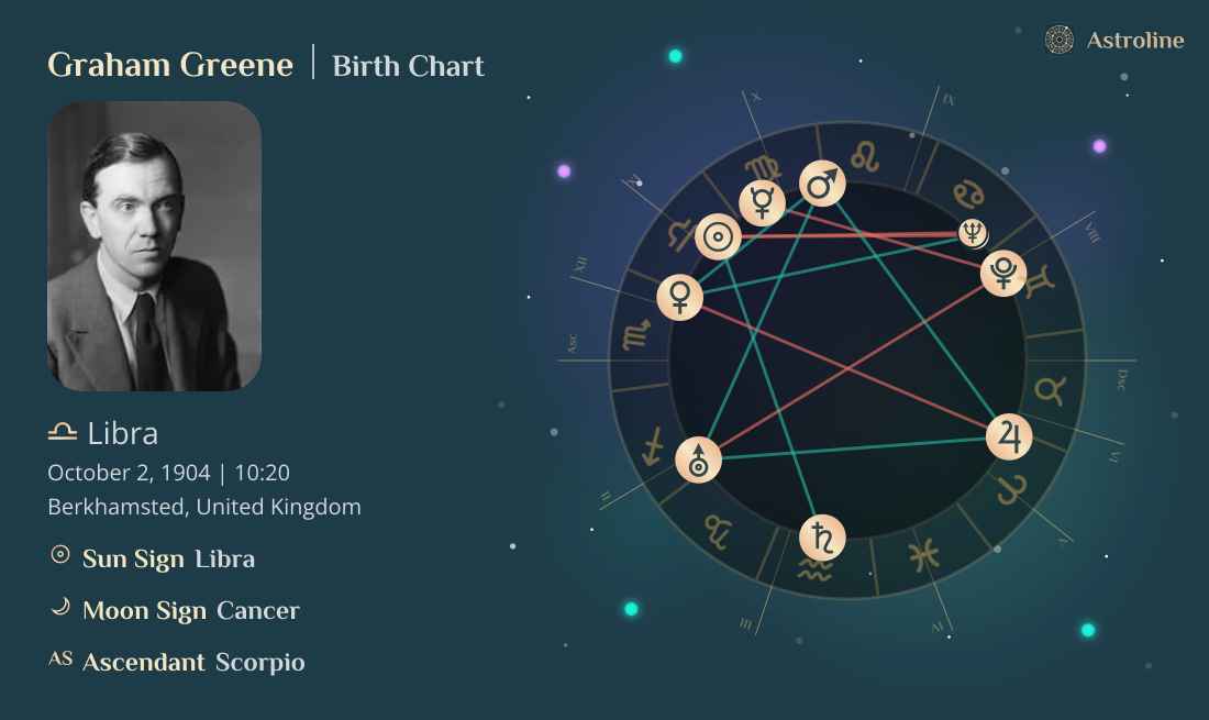 Graham Greene Birth Charts & Zodiac Sign: Sun, Moon & Rising Signs
