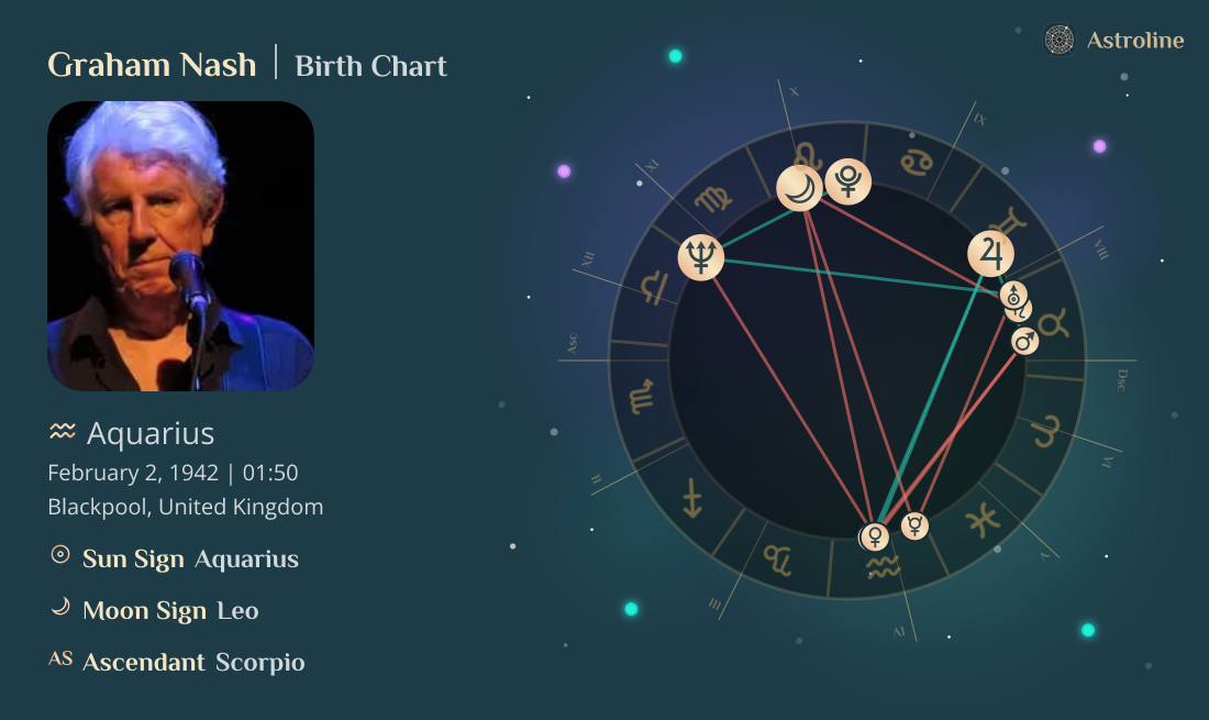 Graham Nash Birth Charts & Zodiac Sign: Sun, Moon & Rising Signs