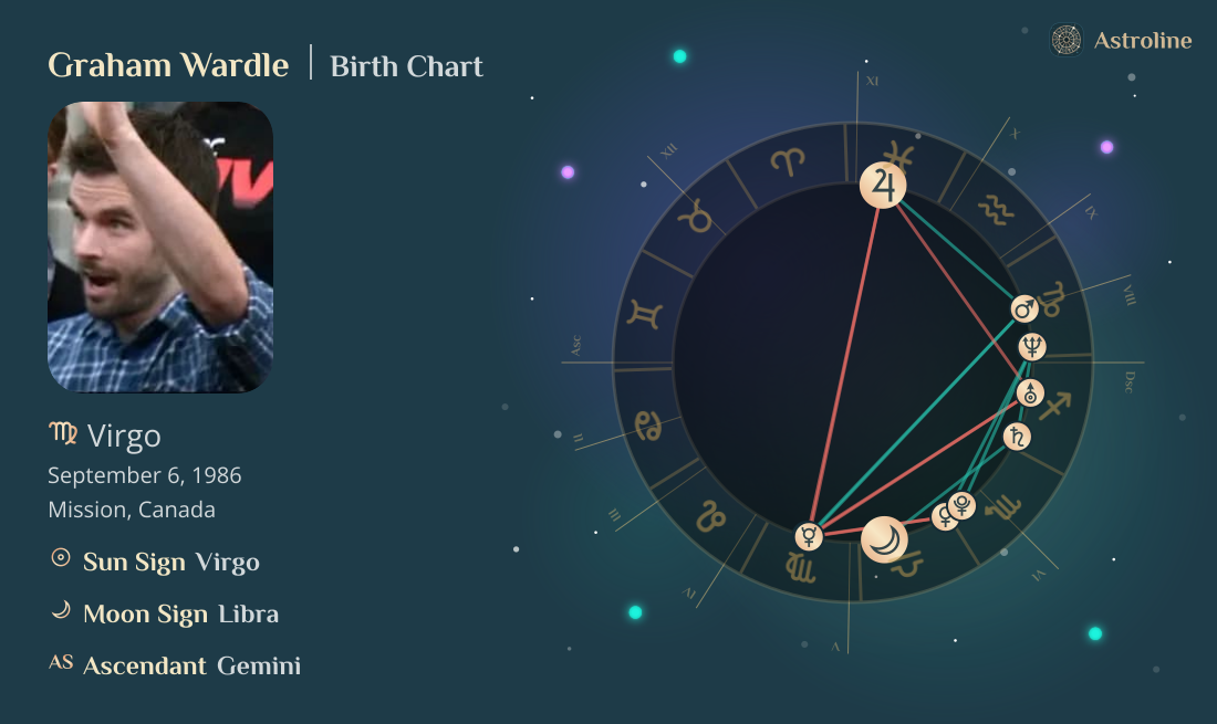 Graham Wardle Birth Charts & Zodiac Sign: Sun, Moon & Rising Signs